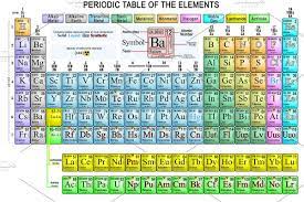 Periodic Table Complete In 2021 Periodic Table Periodic Table Of The Elements Social Skills For Kids