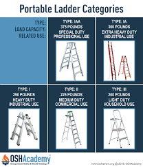 Let's take a closer look at some important safety measures. Stairway And Ladder Safety Types Of Ladders Oshacademy Free Online Training