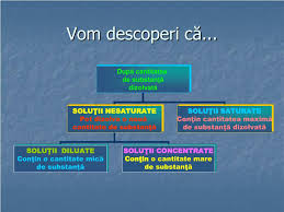 Louis pasteur fermentatia viata fara aer. Ppt Chimia In Viata Cotidiana SoluÅ£ii ConcentraÅ£ia Solu Å£iilor Powerpoint Presentation Id 3845285