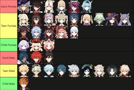 All characters sorted by their body type (1.5) : r/Genshin_Impact
