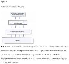 The apa has several membership categories based on career level. Figures Graphs And Images Apa 7th Referencing Style Guide Library Guides At Aut University