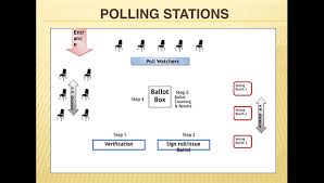 Preparations Finalized For American Samoa S Election Day 2020 American Samoa Samoa News
