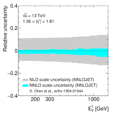 Последние твиты от allan dos santos (@allanldsantos). Measurement Of The Inclusive Isolated Photon Cross Section In Pp Collisions At Sqrt S 13 Tev Using 36 Fb 1 Of Atlas Data Cern Document Server