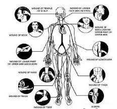 Pin By Patrick Cleary On Martial Arts Self Defense Women