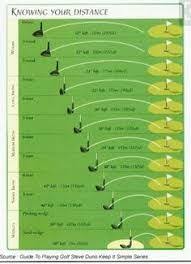 Resultado De Imagen De Golf Club Distance Chart Golf