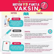 Infeksi hpv bisa terjadi pada semua kelompok umur. Jadual Imunisasi Kebangsaan Terkini Kkm Suntikan Vaksin Bayi
