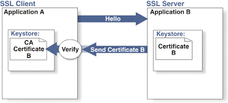 How to set up mutual authentication with servicenow. The Open Universe March 2015
