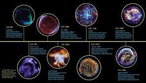 Pictora Supernova History Astronomy