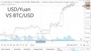 It's trading at about $38,000 at the time of writing this article, even with bitcoin plummeting after a china bank crackdown. The Chinese Govt Just Devalued Their Currency 1 5 At The Exact Same Time Btc Spiked Chinese Are Using Btc To Circumvent Restrictions On Moving Money Out Of China Bitcoin
