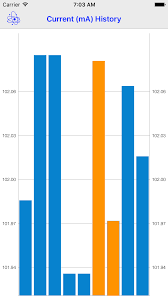 Changing Color Of The Bar Graph Issue 2571 Danielgindi