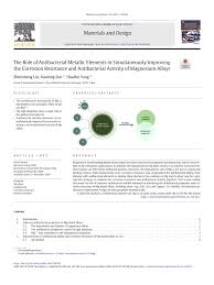 Pdf The Role Of Antibacterial Metallic Elements In Simultaneously Improving The Corrosion Resistance And Antibacterial Activity Of Magnesium Alloys