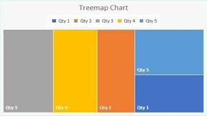 how to create treemap chart in ms excel 2018