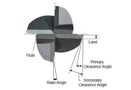 basic end mills technical information msc industrial