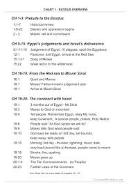 Exodus Overview Chart 1 Covenant Revelation