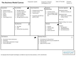 How Does Expedia Make Money Insights Into Expedia Business Model Revenue Analysis Business Model Canvas Business Expedia