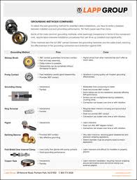 Lapp Simplifies Grounding Methods Selection With New Online Tool