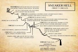 Dante S Inferno The Eight Circles Of Sneaker Hell Sneaker Freaker