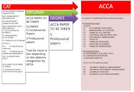 Buatlah pilihan yang terbaik untuk masa hadapan.tak paksa pun masuk dib ni, cuma sikit perkongsian pengalaman akak dalam bidang perbankan ni. Acca In Uitm Swimming Goggles And Glasses