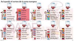 Las diez selecciones de sudamérica estaban listas para el inicio de las eliminatorias rumbo a qatar 2022. Sorteo Mundial Qatar 2022 Espana Se Enfrentara A Kosovo Pais Al Que No Reconoce