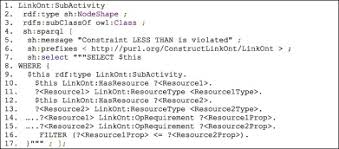X \displaystyle \text{th}\ x = \frac{\text{sh}\ x}{\text{ch}\ x}. Linked Data Based Constraint Checking Ldcc To Support Look Ahead Planning In Construction Sciencedirect
