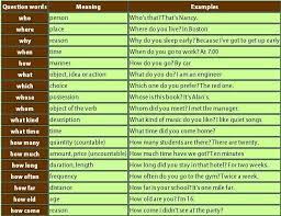 Forum Learn English Question Words In English With Meaning And Examples Question Words English Grammar Learn English