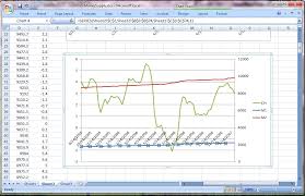 Dual X Axis Chart With Excel 2007 2010 Trading And Chocolate