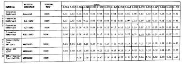 aluminum pipe minimum bend radius aluminum pipe