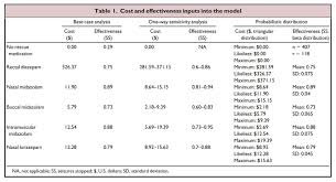 treating seizures with intranasal medications