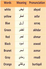 Photo By تعلم انجليزي Learn English On March 12 202 Learn English Language Guide Learning