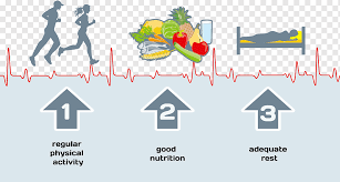 Reducing carbs and replacing them with healthy fats can cause your body to enter a metabolic state known as ketosis. Midland Health Care Health Fitness And Wellness Diet Health Text Orange Logo Png Pngwing