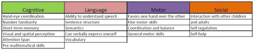 Arnold Gesell Child Development Child Development Theories Child Development Child Development Activities Toddlers