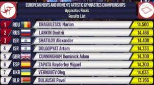 Gimnastul nostru a cucerit argintul la europenele de la cluj! Final La Campionatul European De GimnasticÄ Romania 4 Medalii