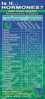 is it hormones symptom chart from clarks pharmacy in az