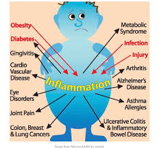 Inflam True To My Body