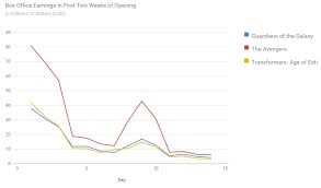 Accurate Google Chart Php Class 2019