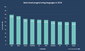 D3 Js Tutorial Building Interactive Bar Charts With