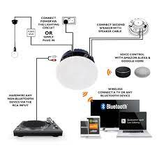 Buy bathroom speakers and get the best deals at the lowest prices on ebay! Ceiling Speakers The Perfect Solution For Powerful Bathroom Audio Lithe Audio Ltd