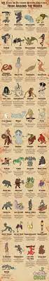 Cute fantasy creatures mythical creatures art mythological creatures magical creatures cute creatures mystical creatures drawings fantasy monster a new series of fantasy creatures, creatures that have evolved from the genes of insects 一个全新的幻想生物系列，以昆虫的基因进化. 45 Scary And Disturbing Mythical Creatures From Around The World Visual Ly