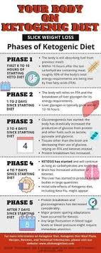 Pin On Keto Board