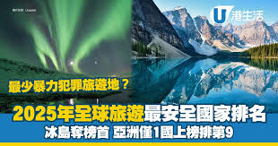 2025年全球旅遊最安全國家排名出爐冰島奪榜首亞洲僅1國上榜排第9 ...
