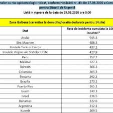 Marea britanie a rămas în zona roșie, iar portugalia în zona galbenă. Lista Tarilor Zonelor Cu Risc Epidemiologic Ridicat Conform HotÄƒrarii Nr 43 Din 27 08 2020 A Comitetului NaÈ›ional Pentru SituaÈ›ii De UrgenÈ›Äƒ Politia De Frontiera