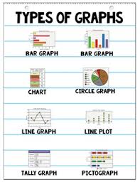Types Of Graphs Anchor Chart Kit