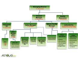 Agrolab Rds Company Management Organization Chart