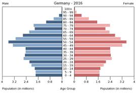 ), en forme longue la république fédérale d'allemagne, abrégée en rfa (en allemand : Demographie De L Allemagne Wikipedia
