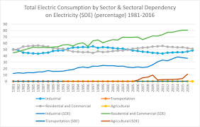 President donald trump has scrapped environmental regulations, relaxed emissions standards and supported fossil fuel production. Evaluating Malaysia S Fuel Diversification Strategies 1981 2016 Sciencedirect
