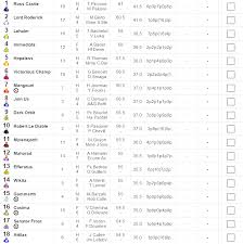 Quinté du jour et de demain, tiercé, quarté+. Quinte Du 28 06 Liste Des Partants Et Avis De La Presse Disponible A Vos Pronos Avec Reponse S
