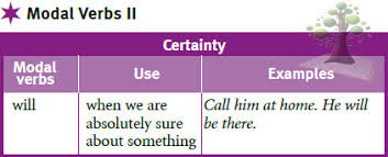 Modal verbs always accompany the base (infinitive) form of another verb having semantic content. Ø«Ù…Ø±Ø§Øª Ø§Ù„Ù„ØºØ© Language Thamarat Modal Verbs Ii Will Can May Might Could Must Can T