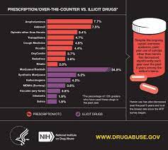 Check spelling or type a new query. Adderall Still Abused By Many Teens Survey Shows Us News