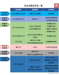 Include (or exclude) self posts. æœ€æ–°æŒ¯èˆˆåœ‹æ—…è£œåŠ© å…¨å°å„åœ°æ¶ˆè²»åˆ¸é ˜å–è¾¦æ³•ä¸€æ¬¡æŽŒæ¡ æ¬£å‚³åª'