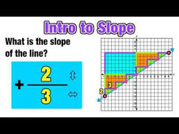 Visual Intro To The Slope Of A Line Common Core Algebra Math Games Middle School Common Core Algebra Math